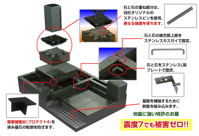 強さの秘密